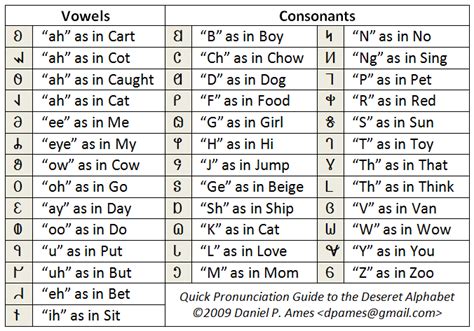 po r n h a t|Pronunciation Key .